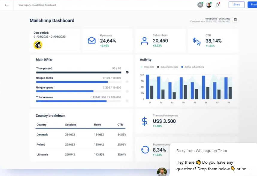 mailchimp dashboard