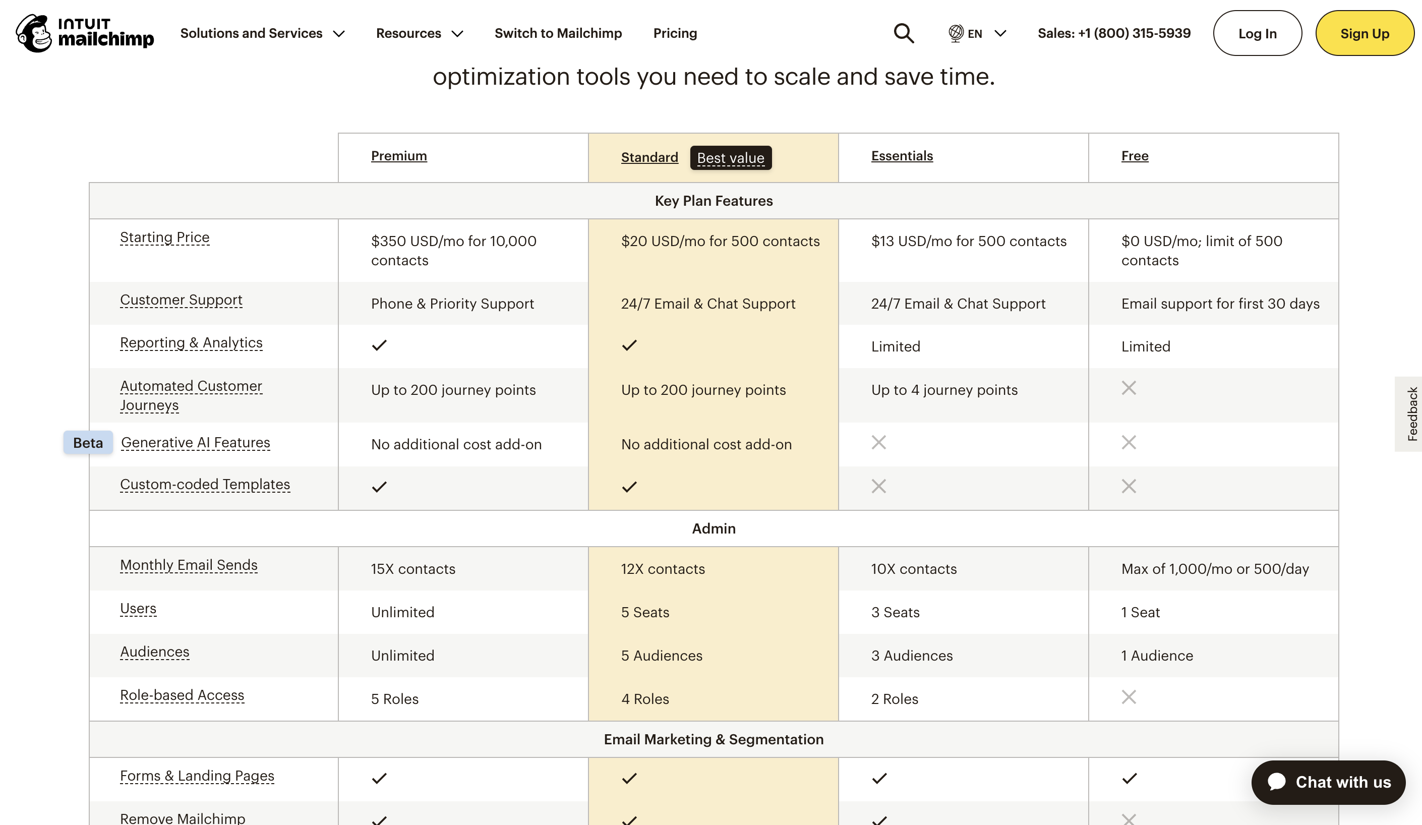 Mailchimp pricing