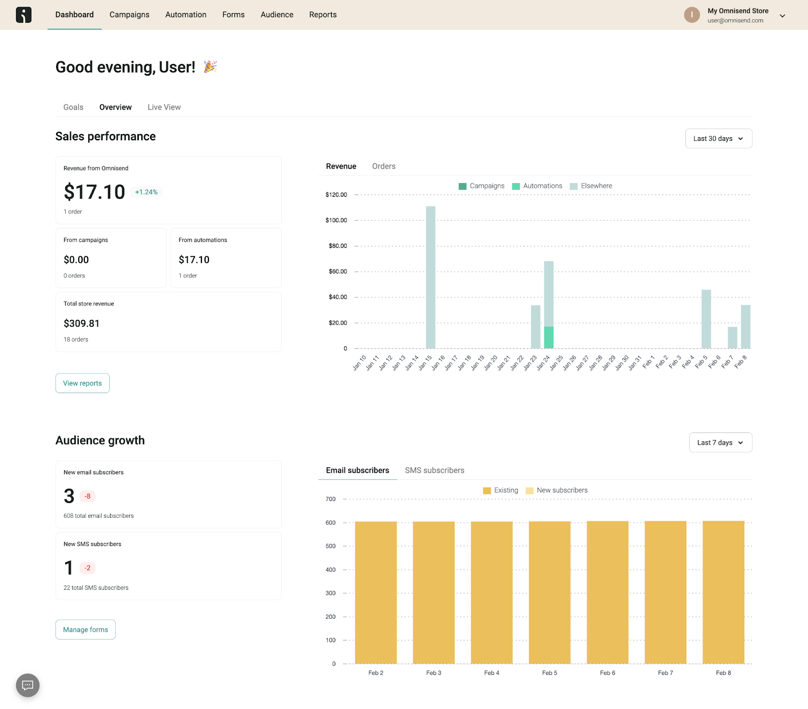 Omnisend dashboard