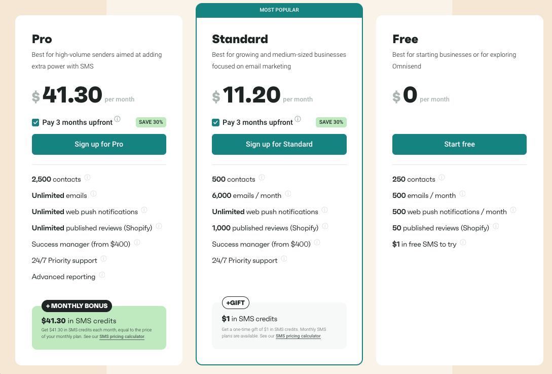 Omnisend pricing