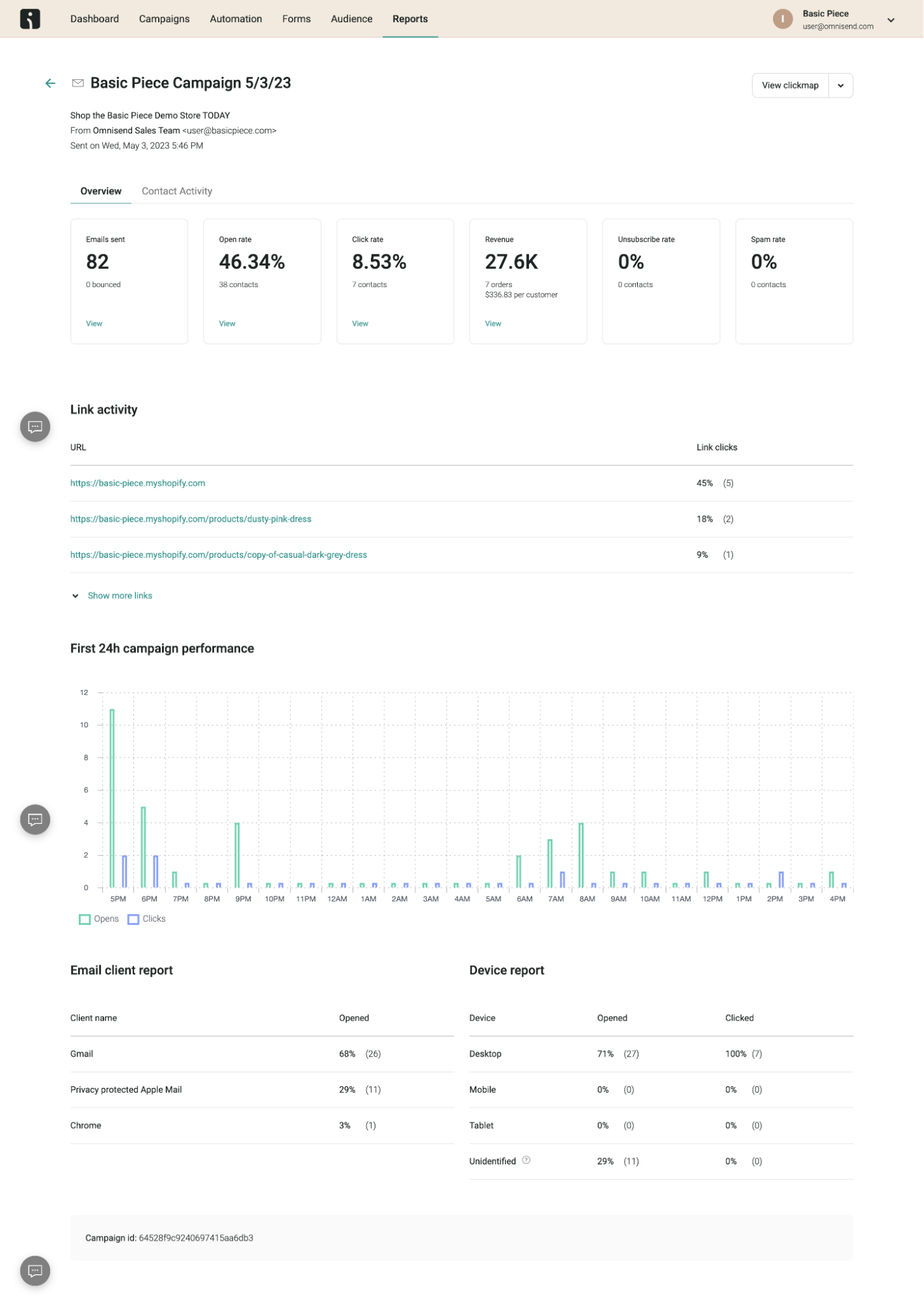 reporting page