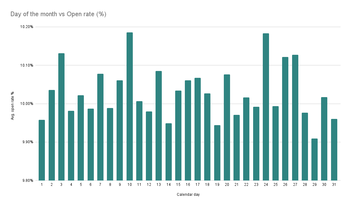 creating a holiday email calendar