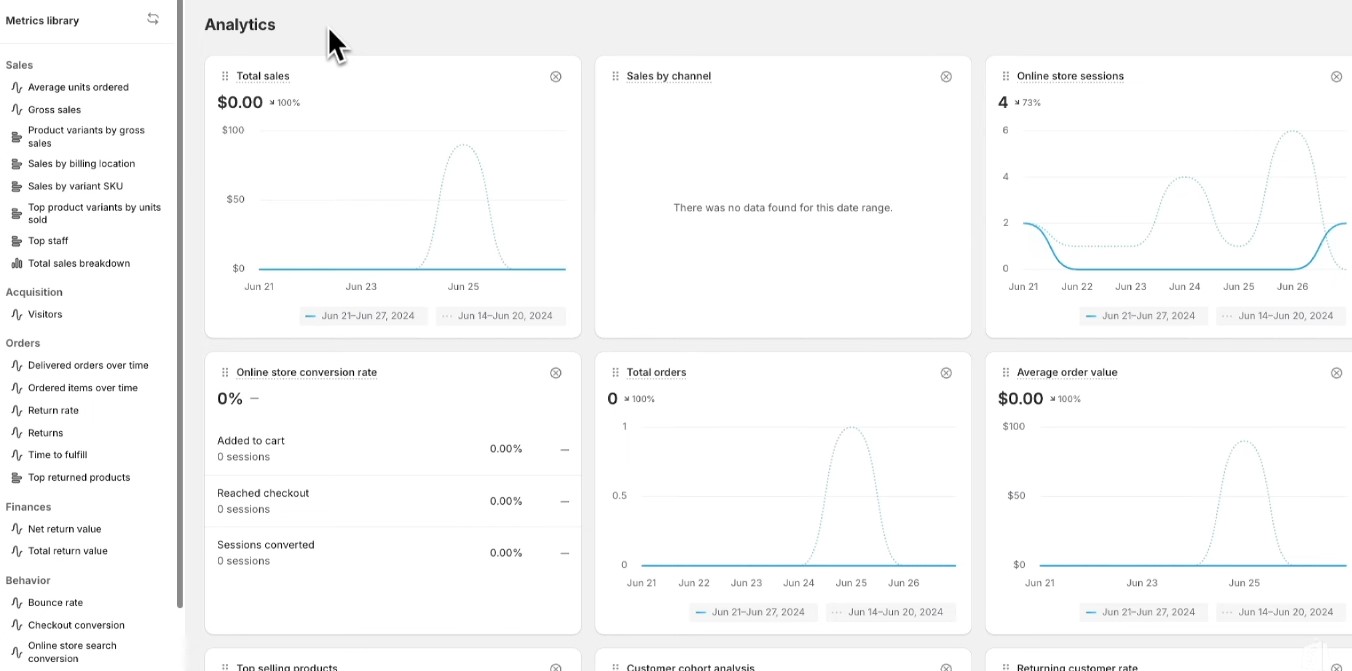 shopify analytics dashboard