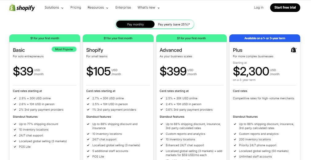 shopify pricing