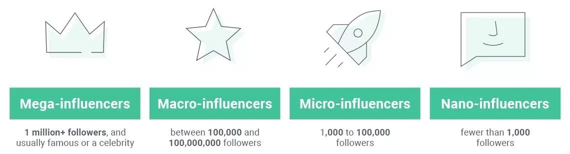 Collaboration with influencers example