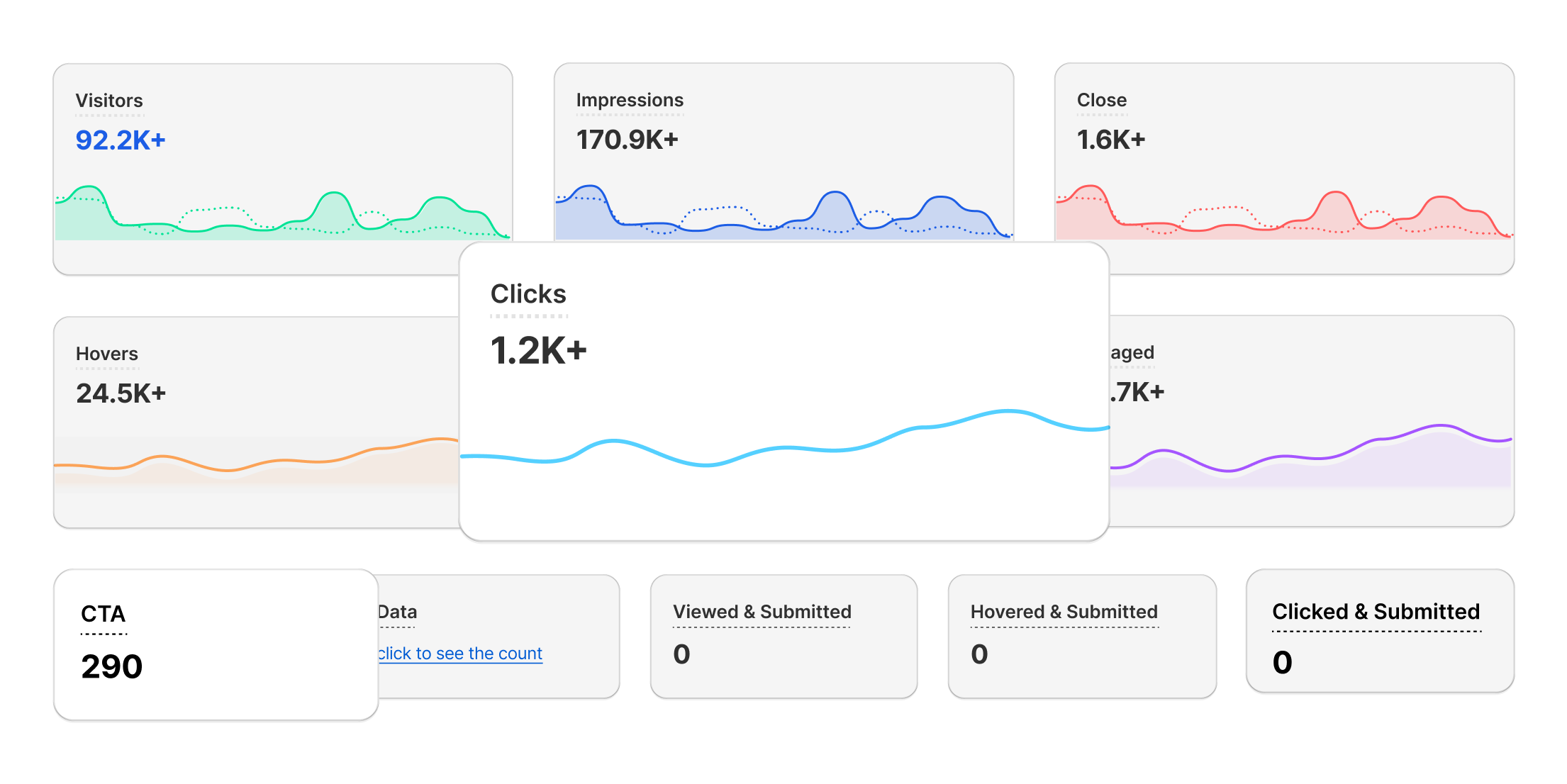 WiserNotify dashboard