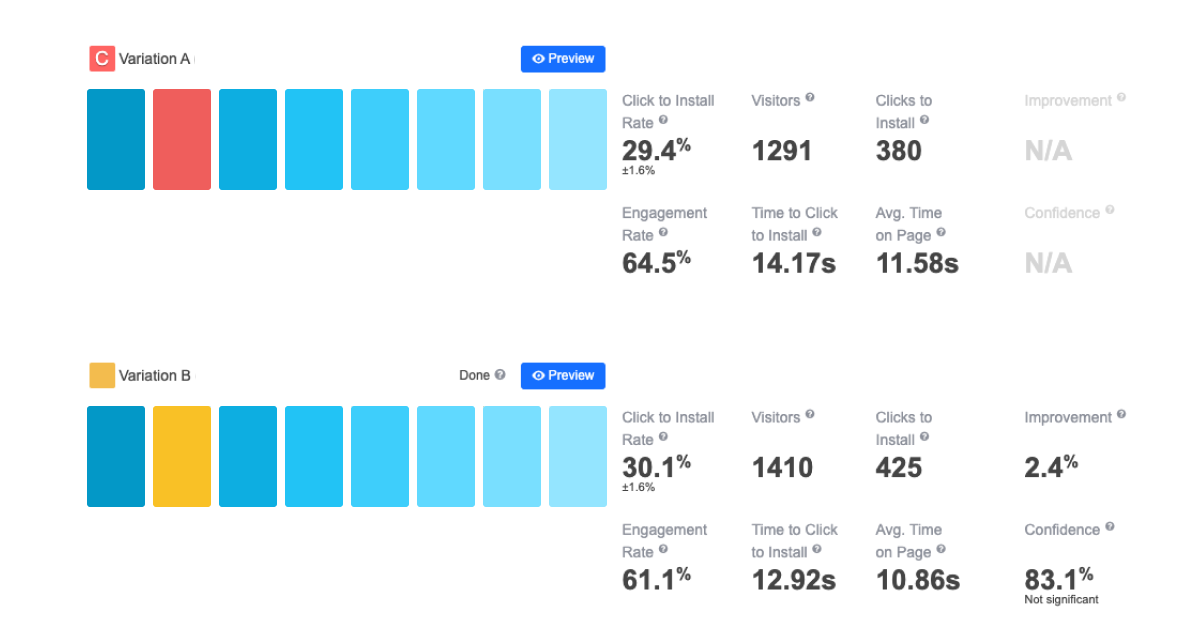 a/b testing