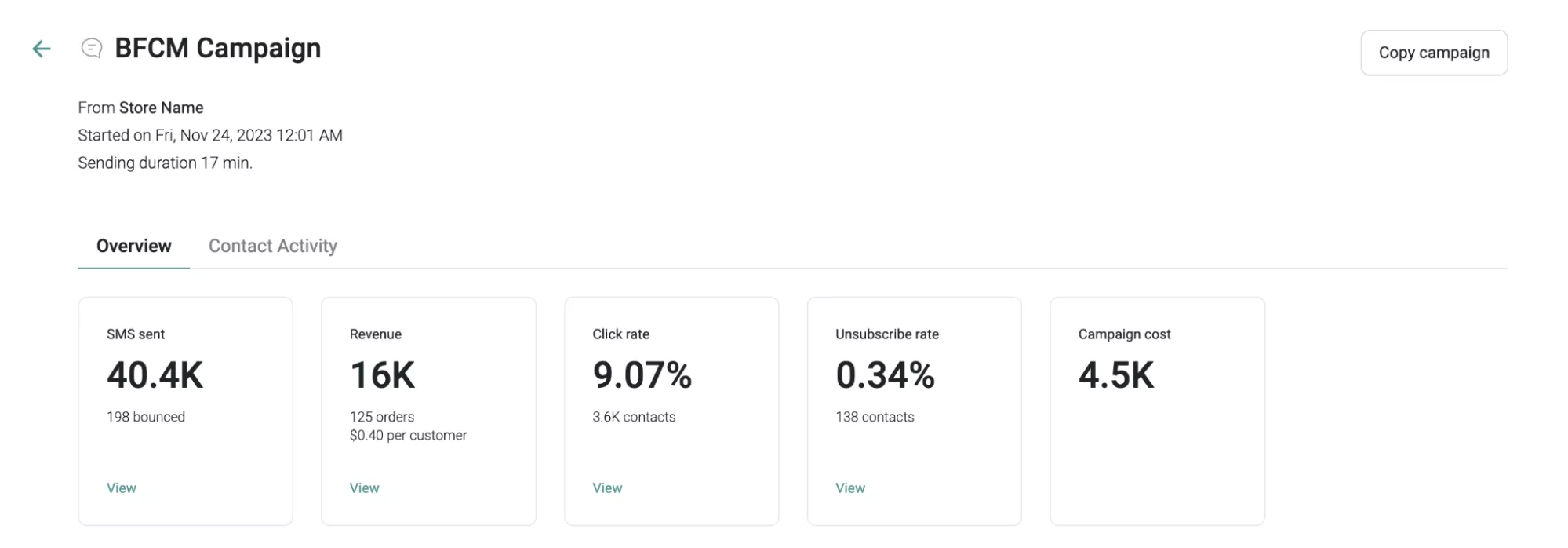 BFCM campaign statistics