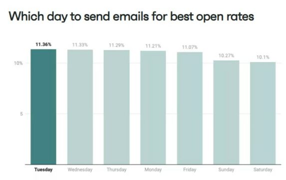 How to Increase Email Open Rates — 10 Tips for 2026