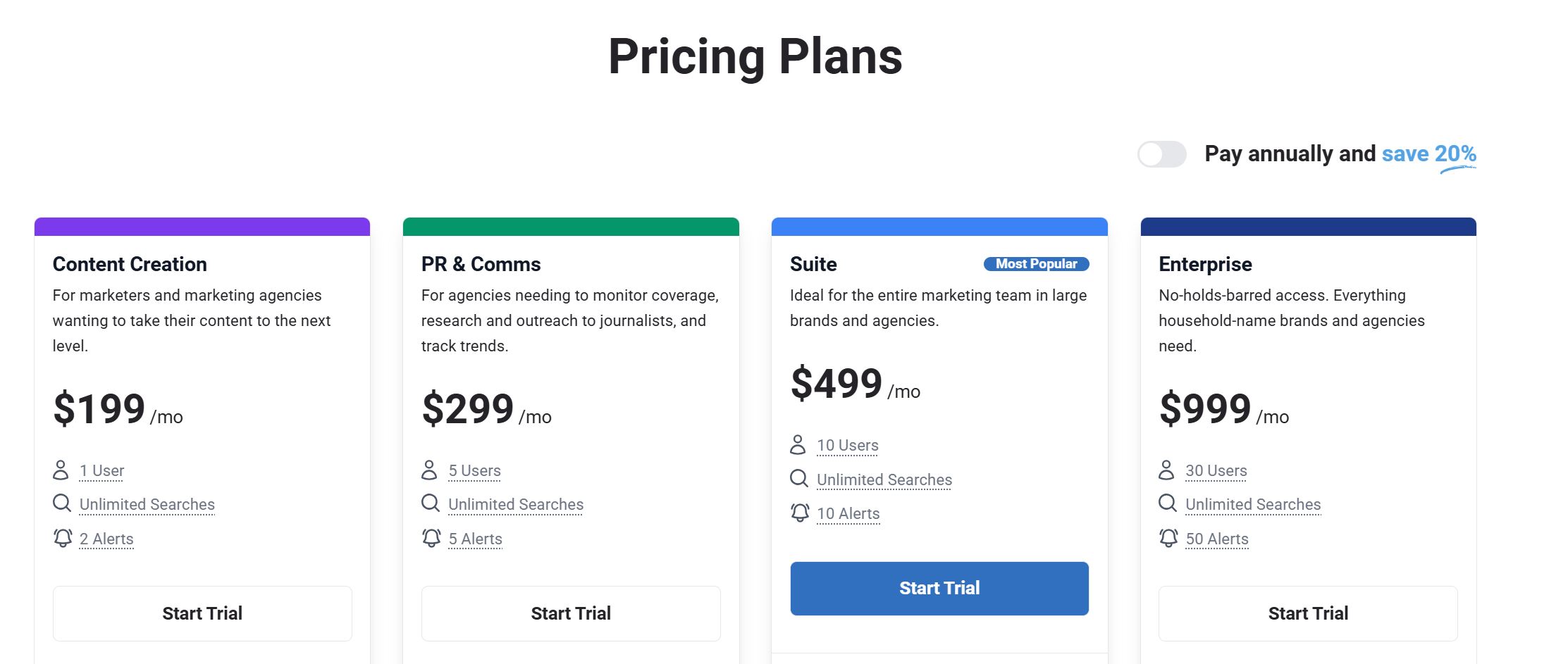 buzzsumo pricing