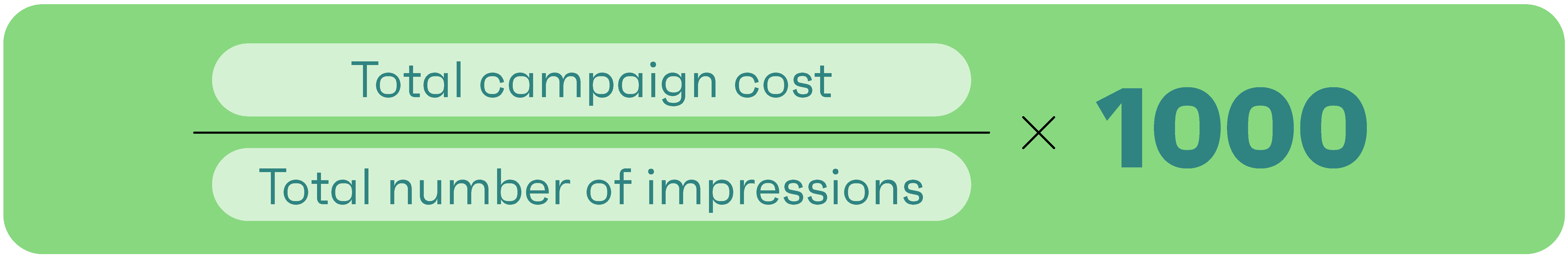 How to calculate CPM for emails