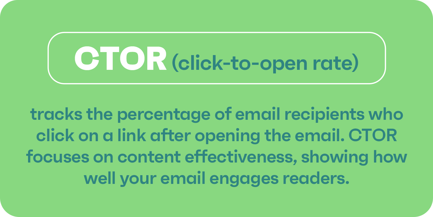 What is click to open rate