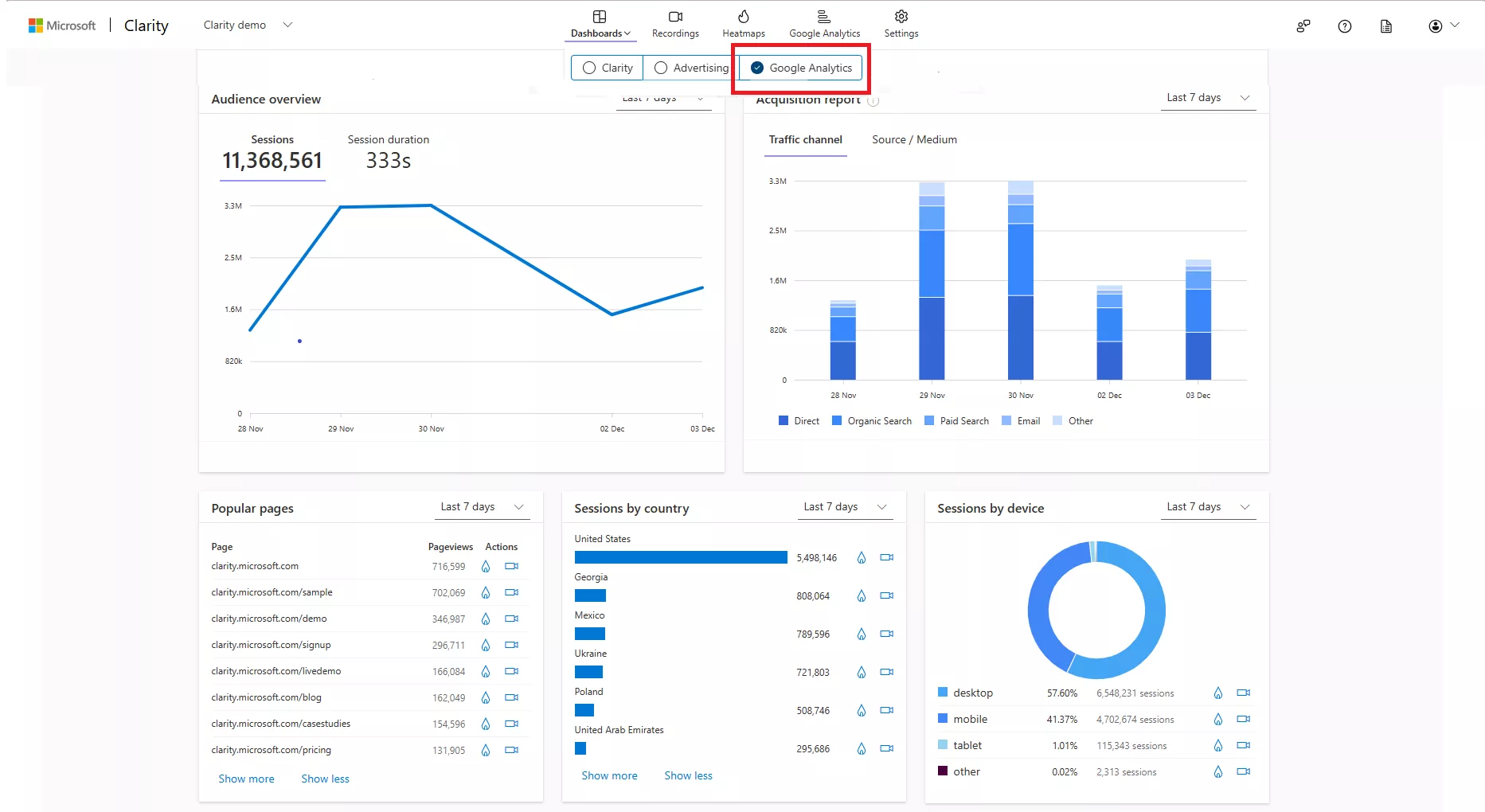 data analytics