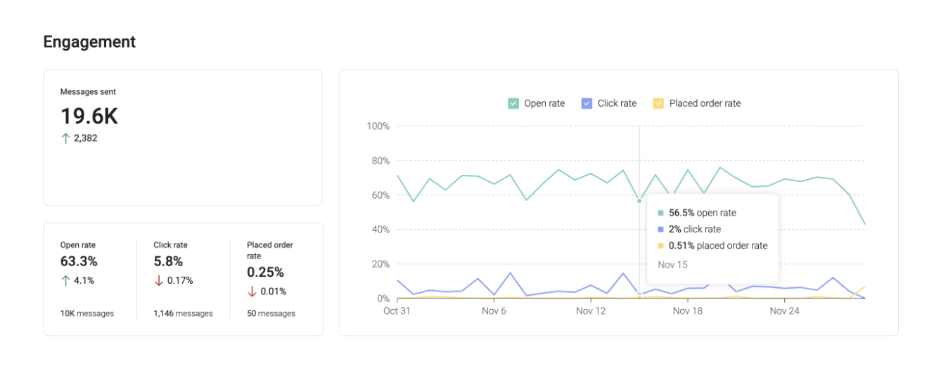email engagement dashboard