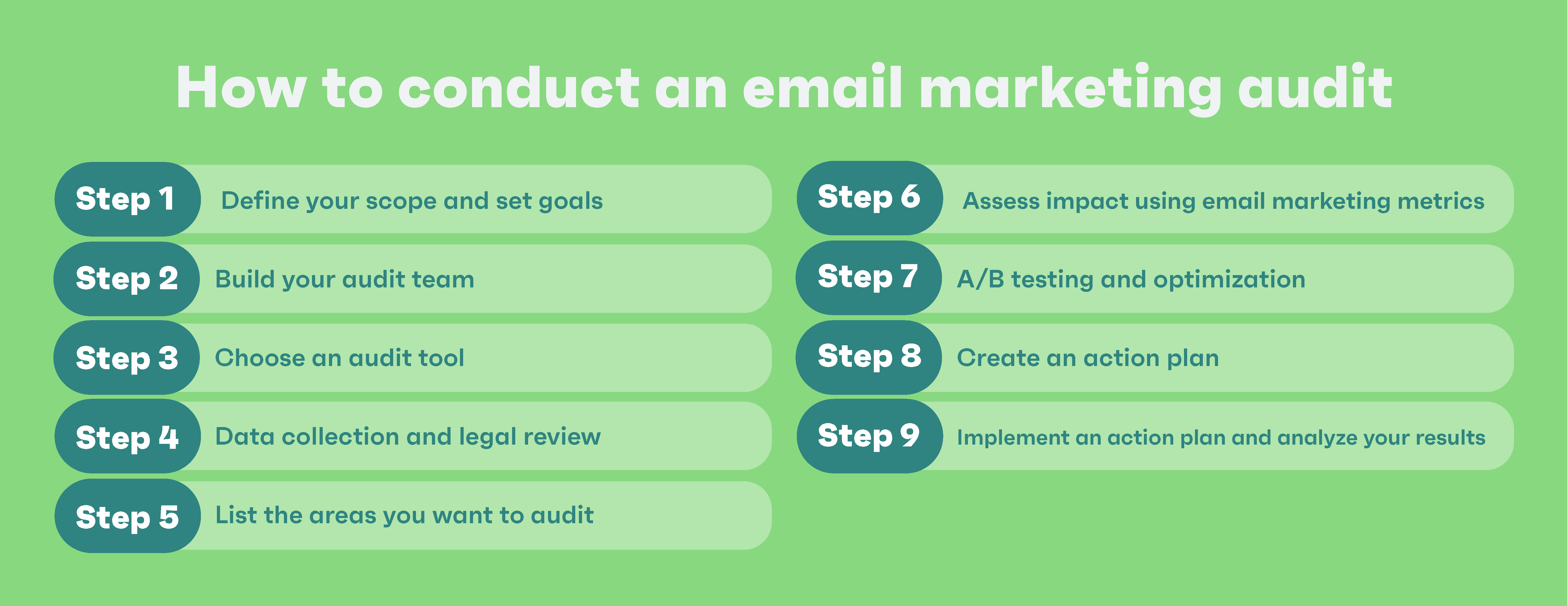 how to conduct an email marketing audit