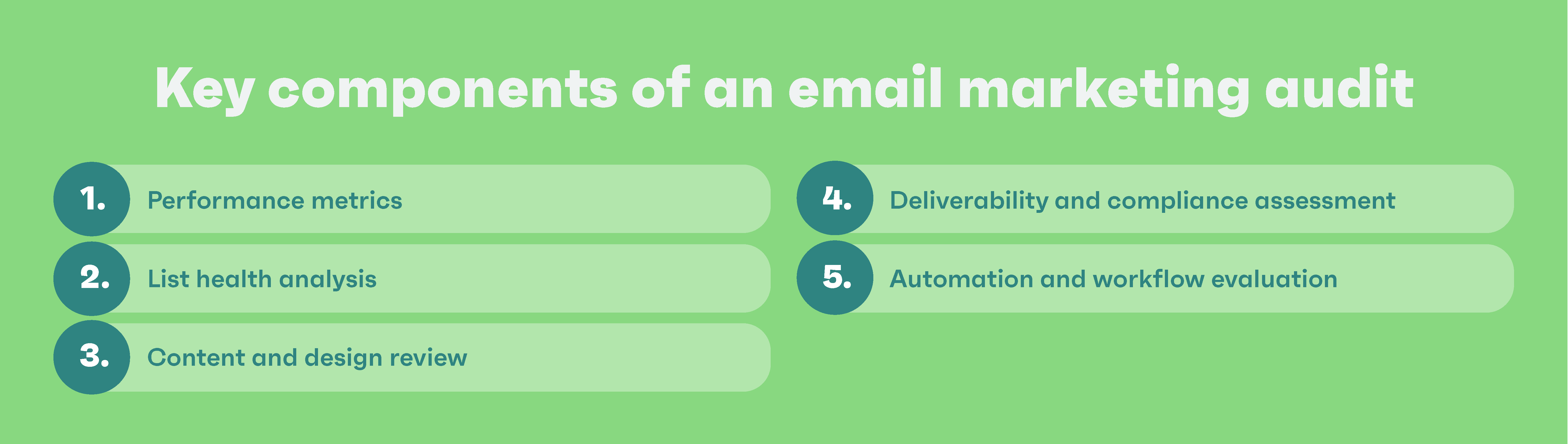 key components of email marketing audits