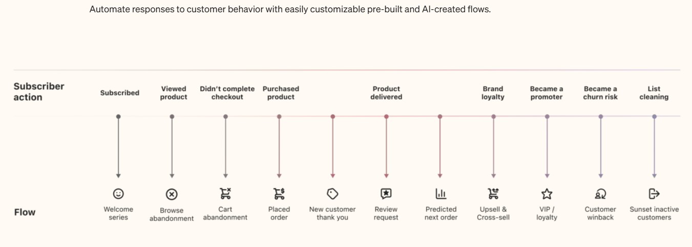 klaviyo vs mailchimp: klaviyo automation