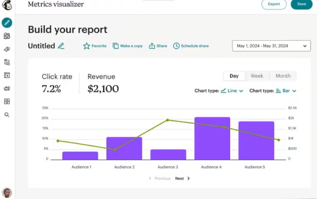 klaviyo vs mailchimp: mailchimp reporting