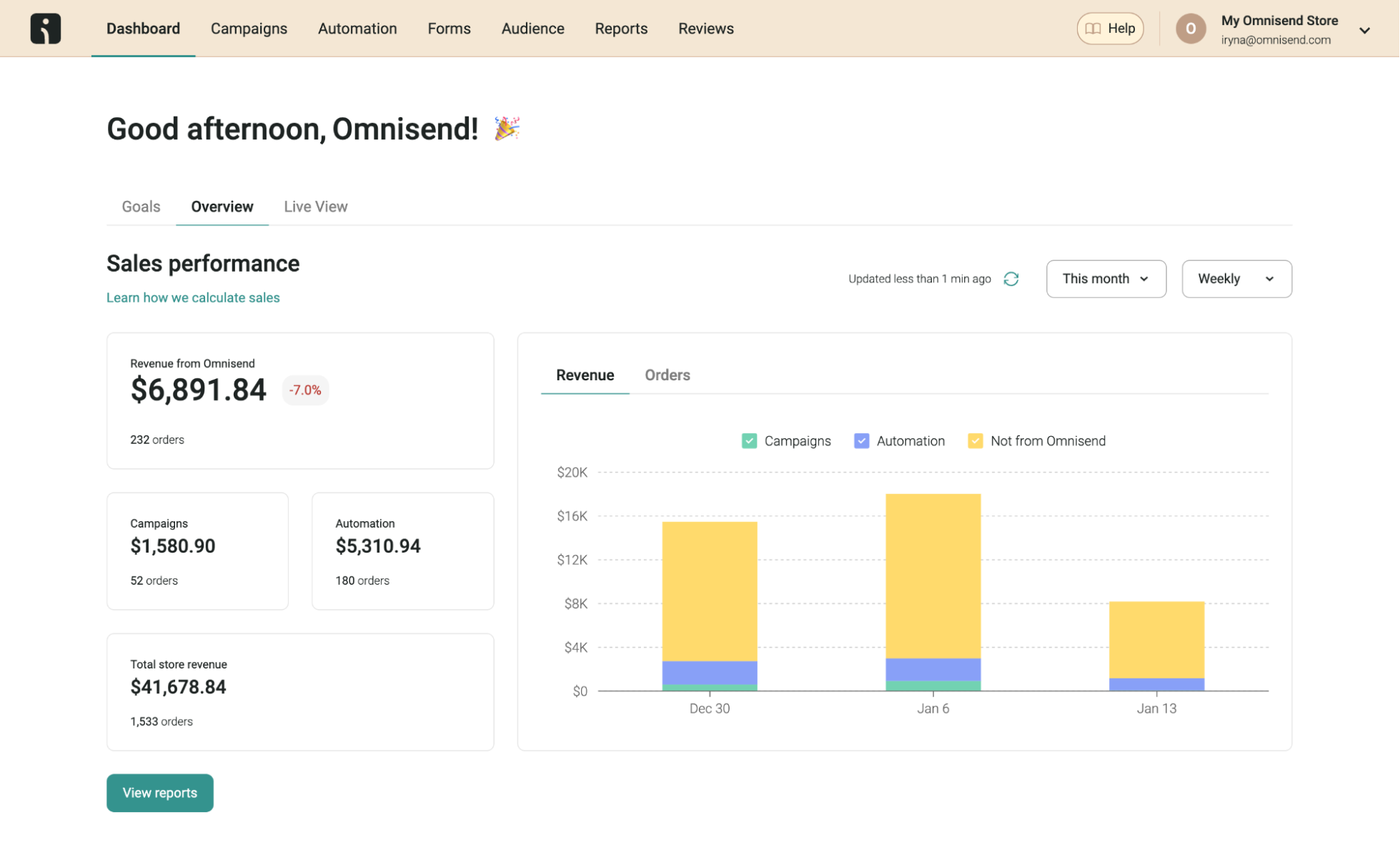 Omnisend Dashboard Image