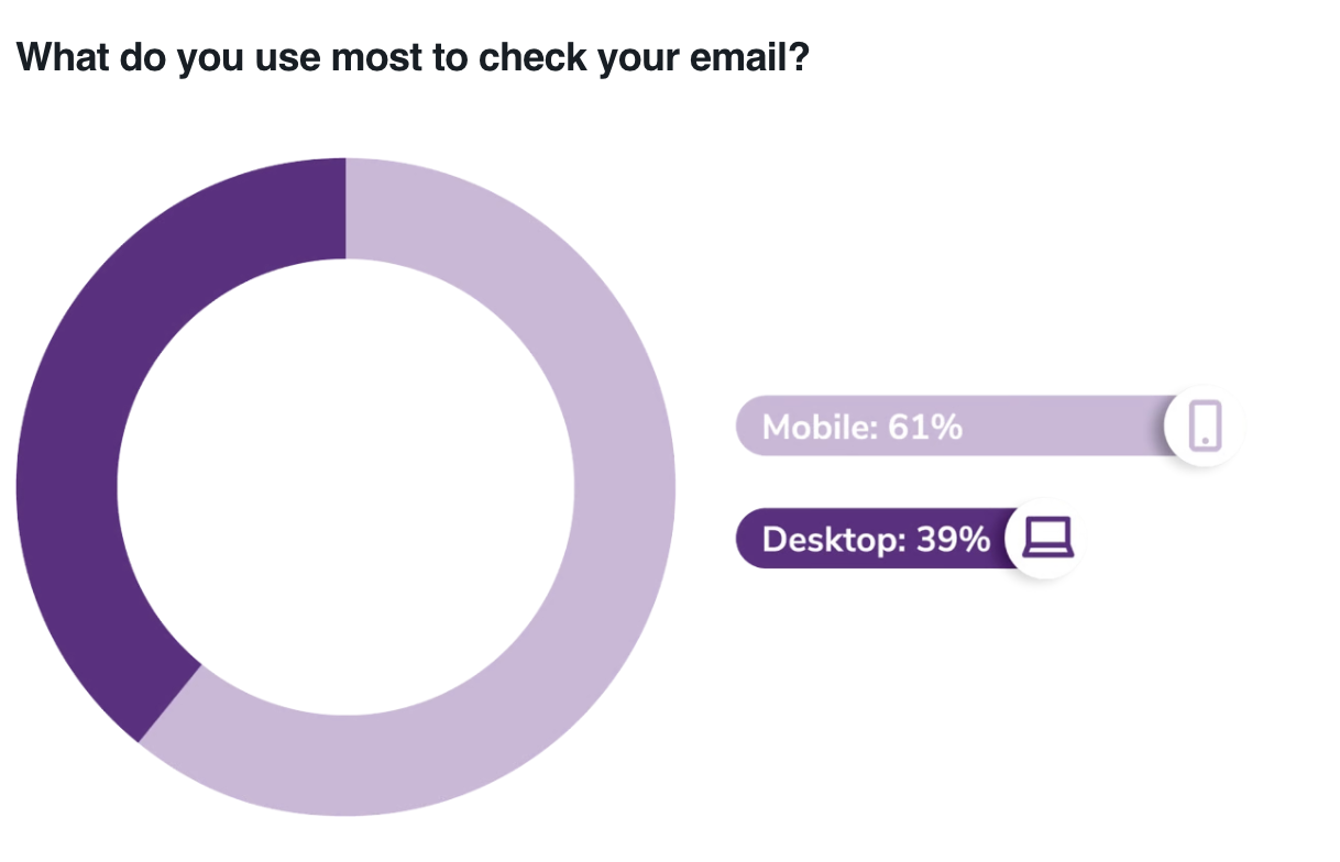 Mobile vs. desktop for checking emails