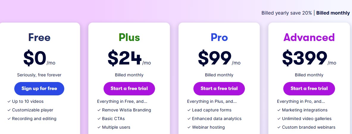 wistia pricing