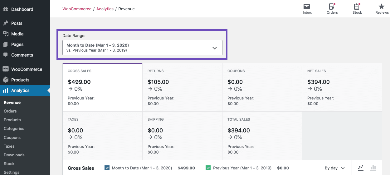 ecommerce best practices: woocommerce dashboard