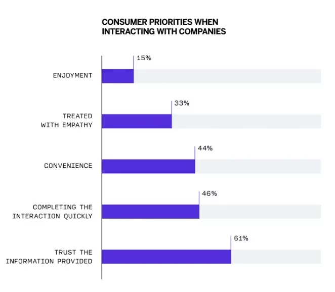 consumer trends