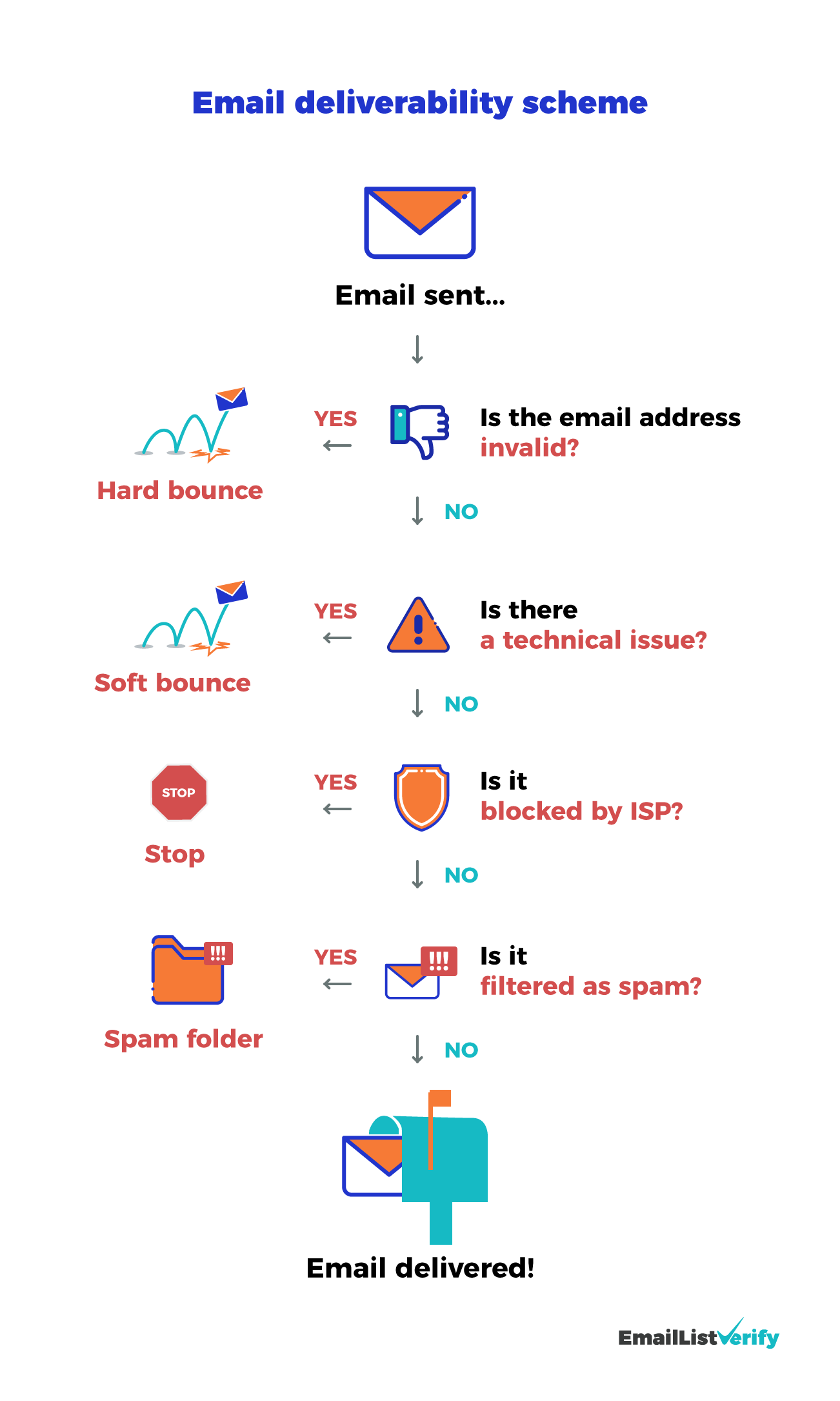 email deliverability