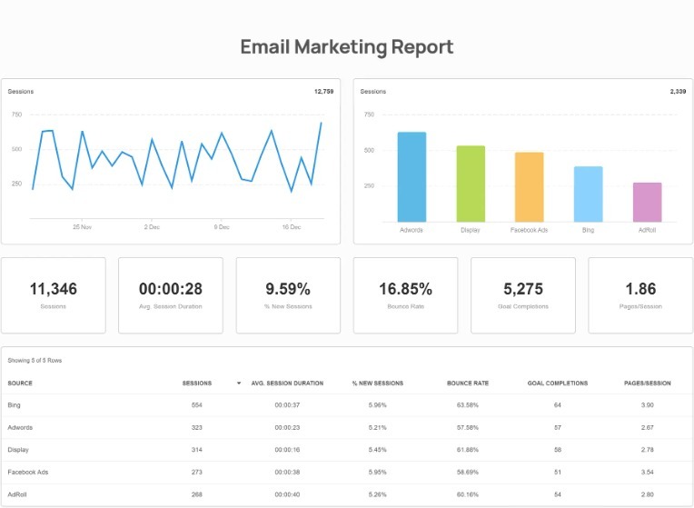 email marketing report