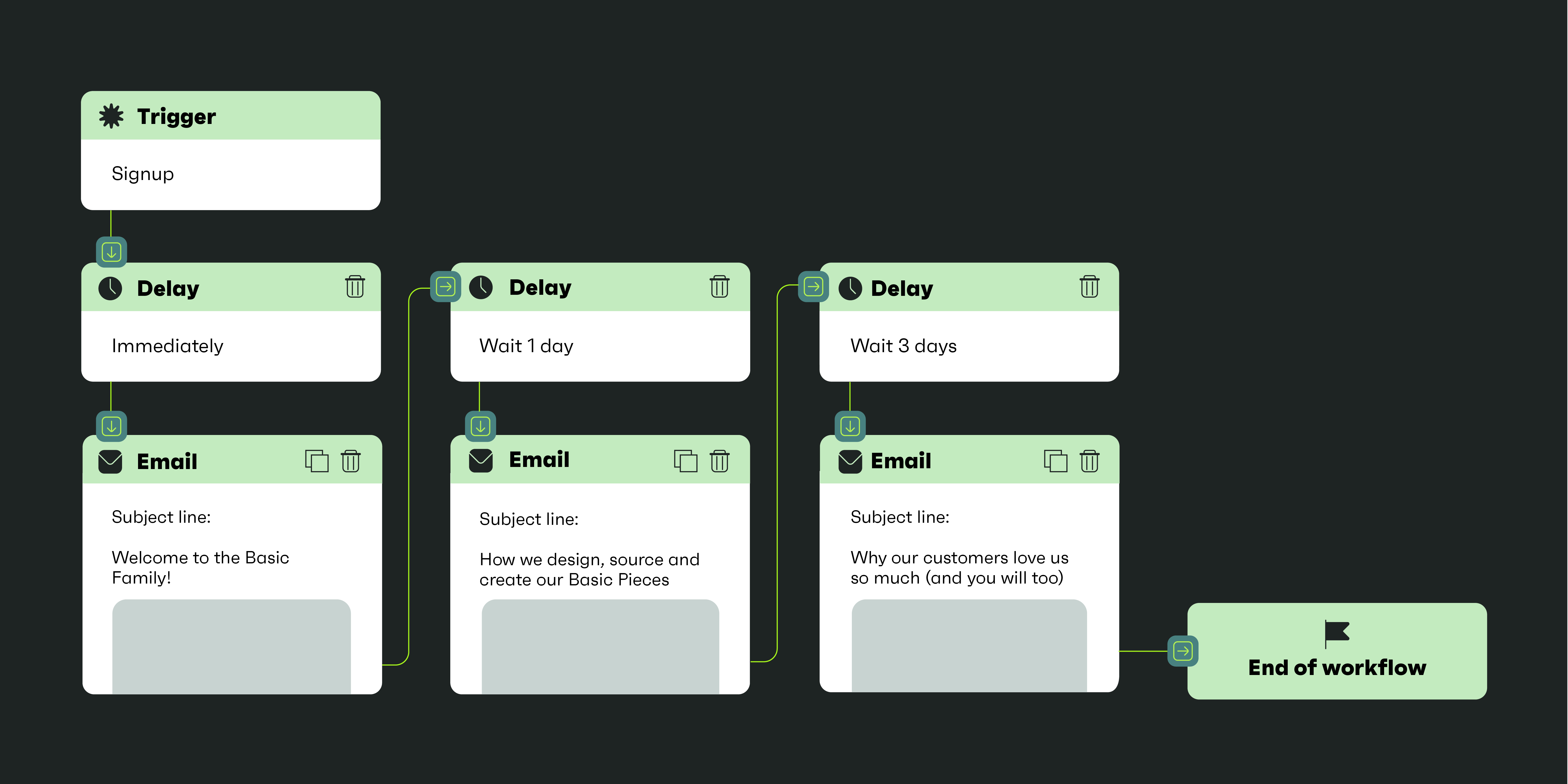 example workflow