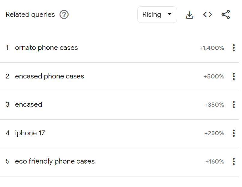 google trends