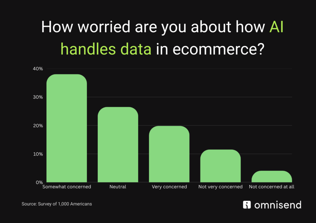 AI data handling in ecommerce