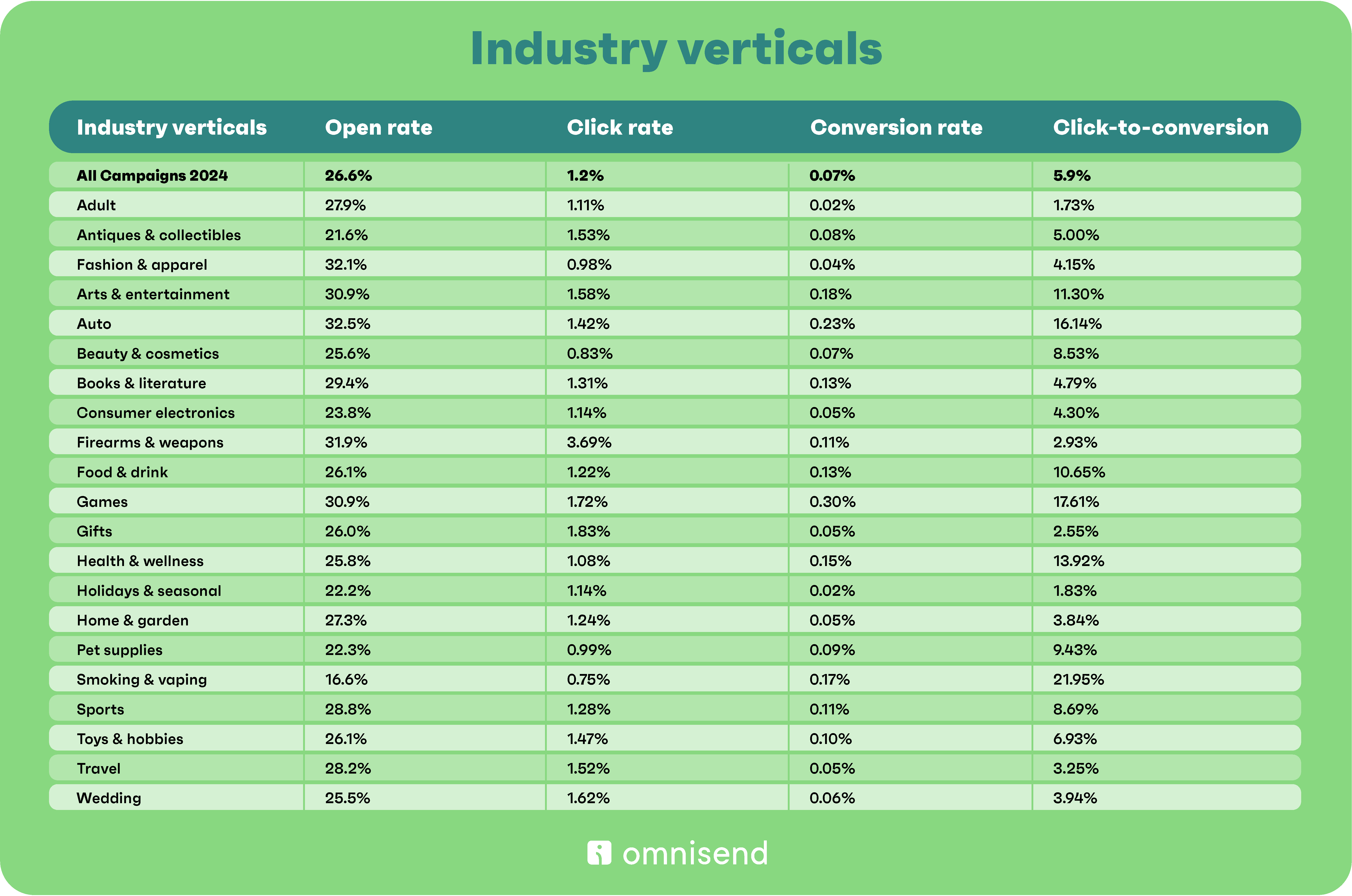 industry benchmarks