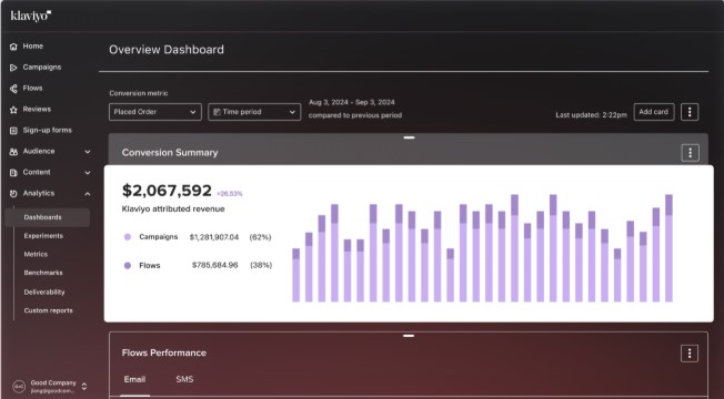 klaviyo vs mailchimp: klaviyo reporting