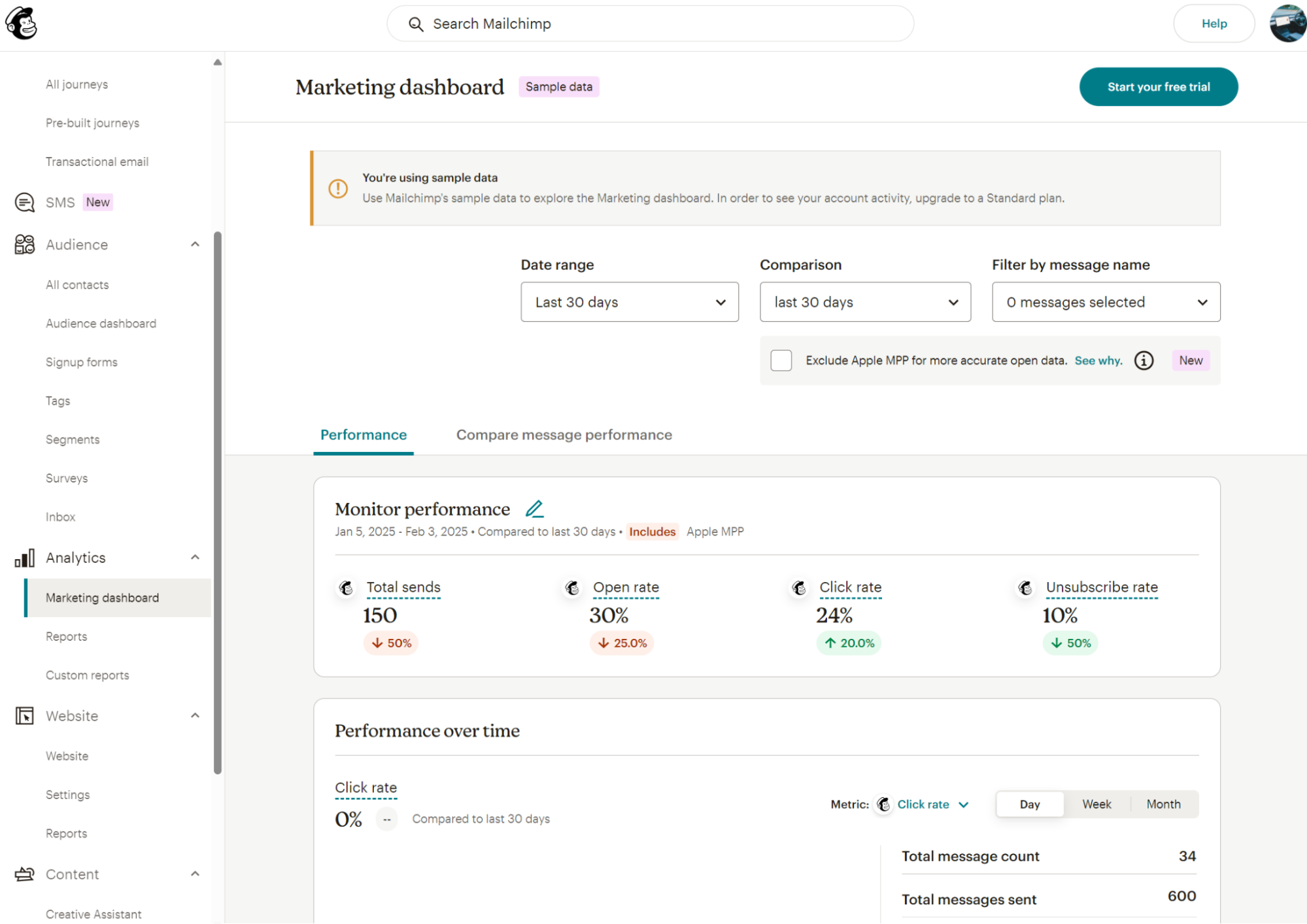 mailchimp reporting
