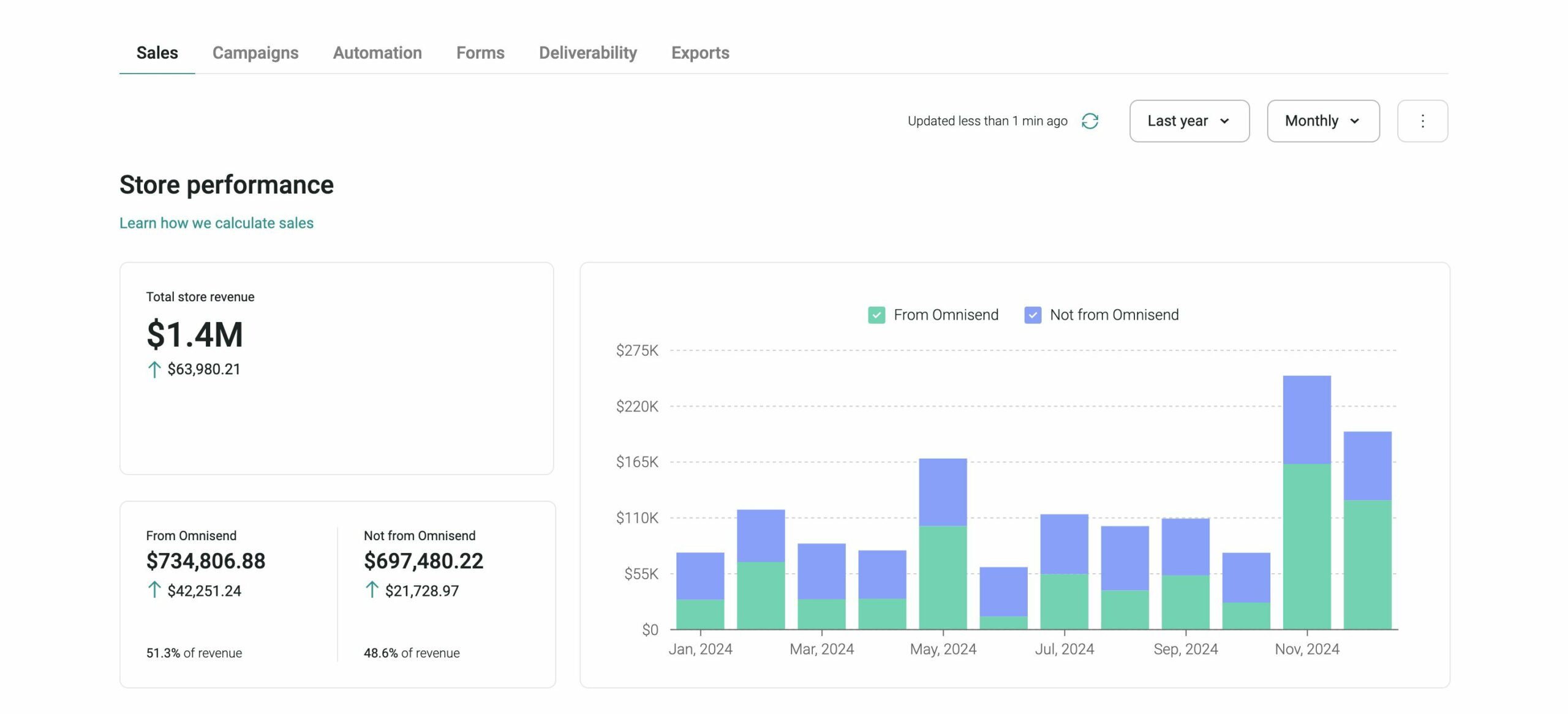 performance tracking