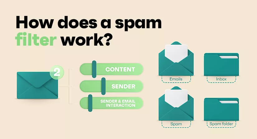 how does a spam filter work