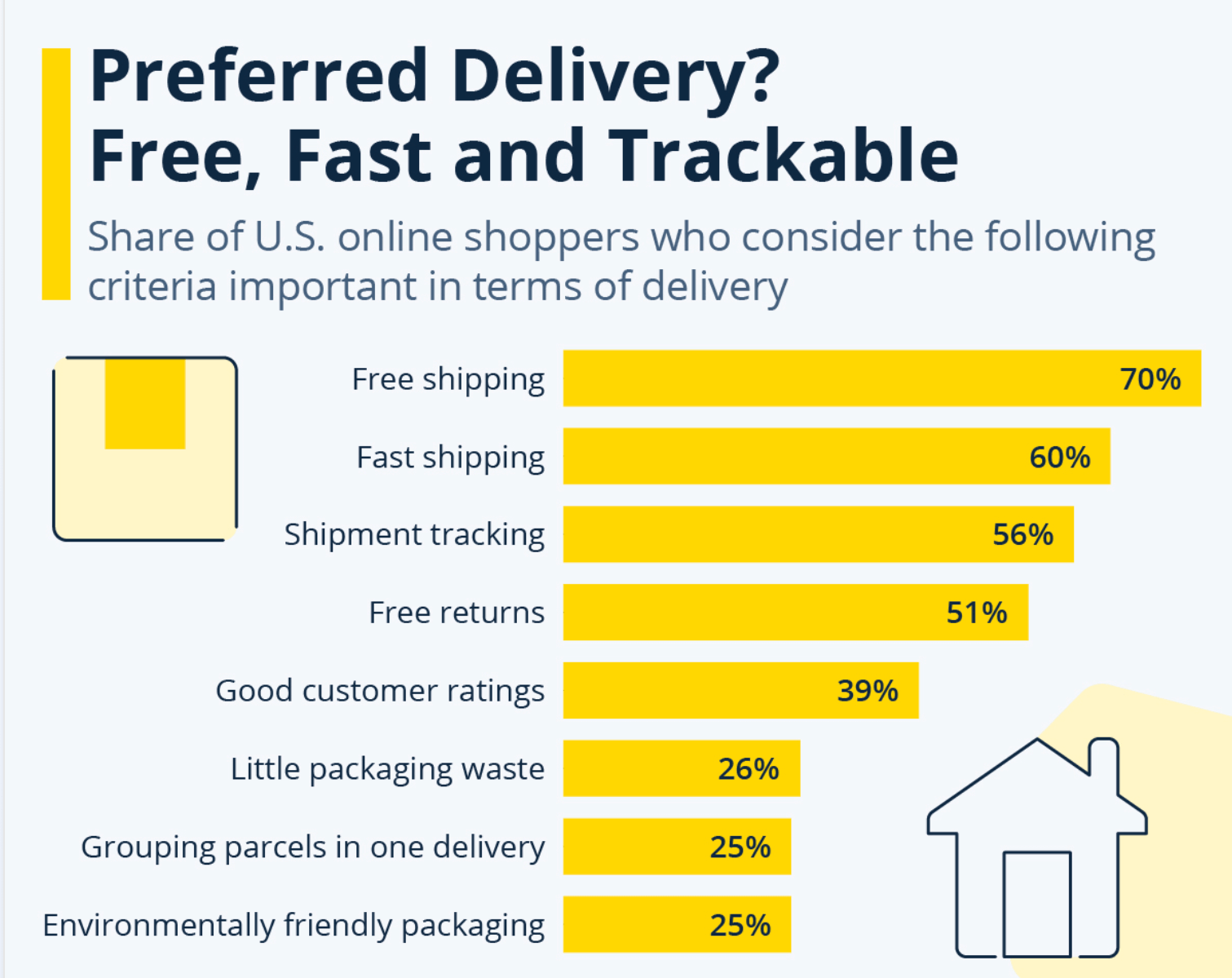 statista shipping data