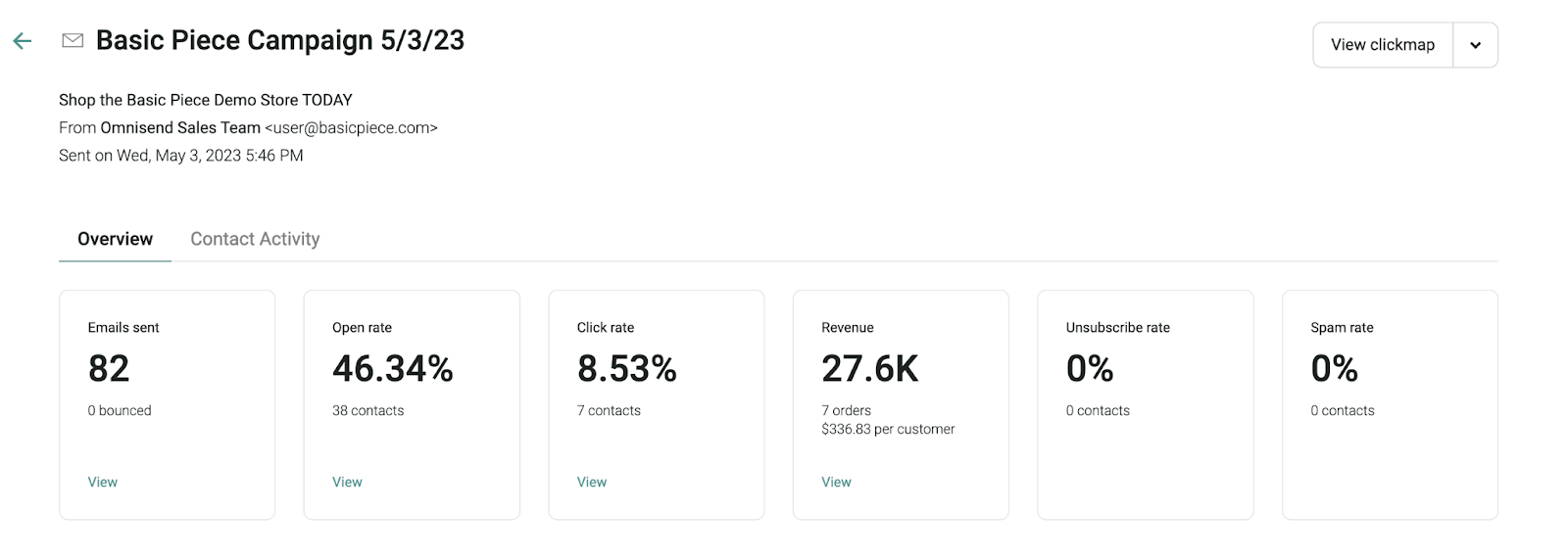unsubscribe rate example