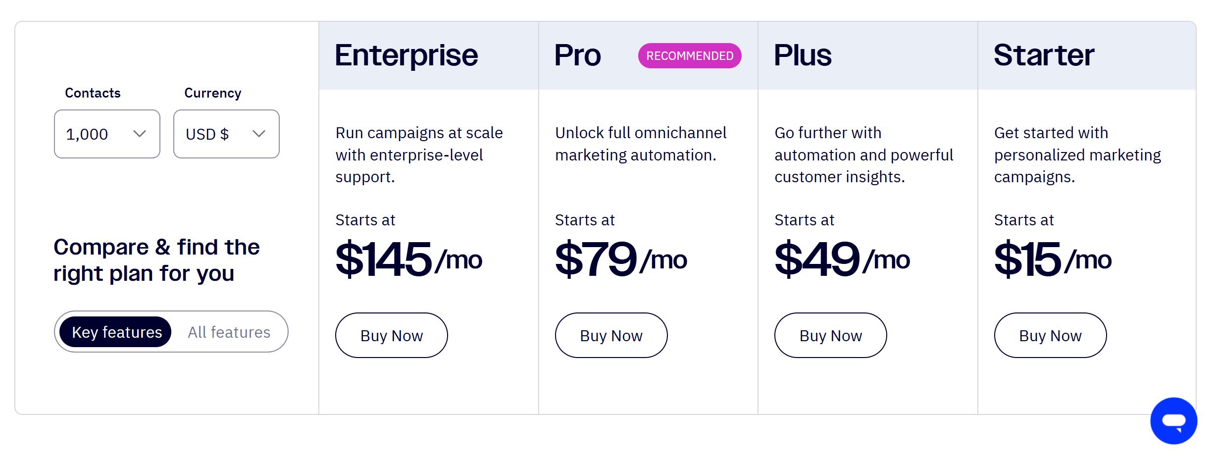 ActiveCampaign pricing page
