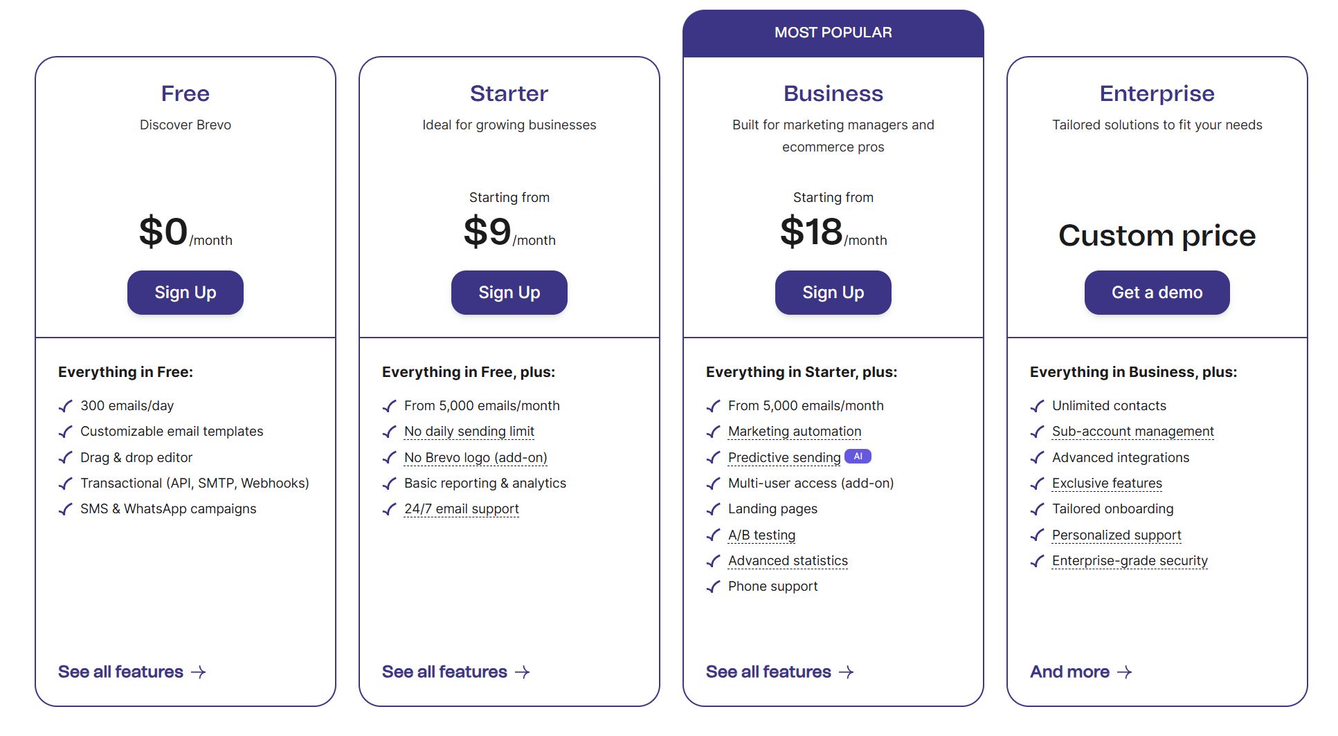 Brevo pricing
