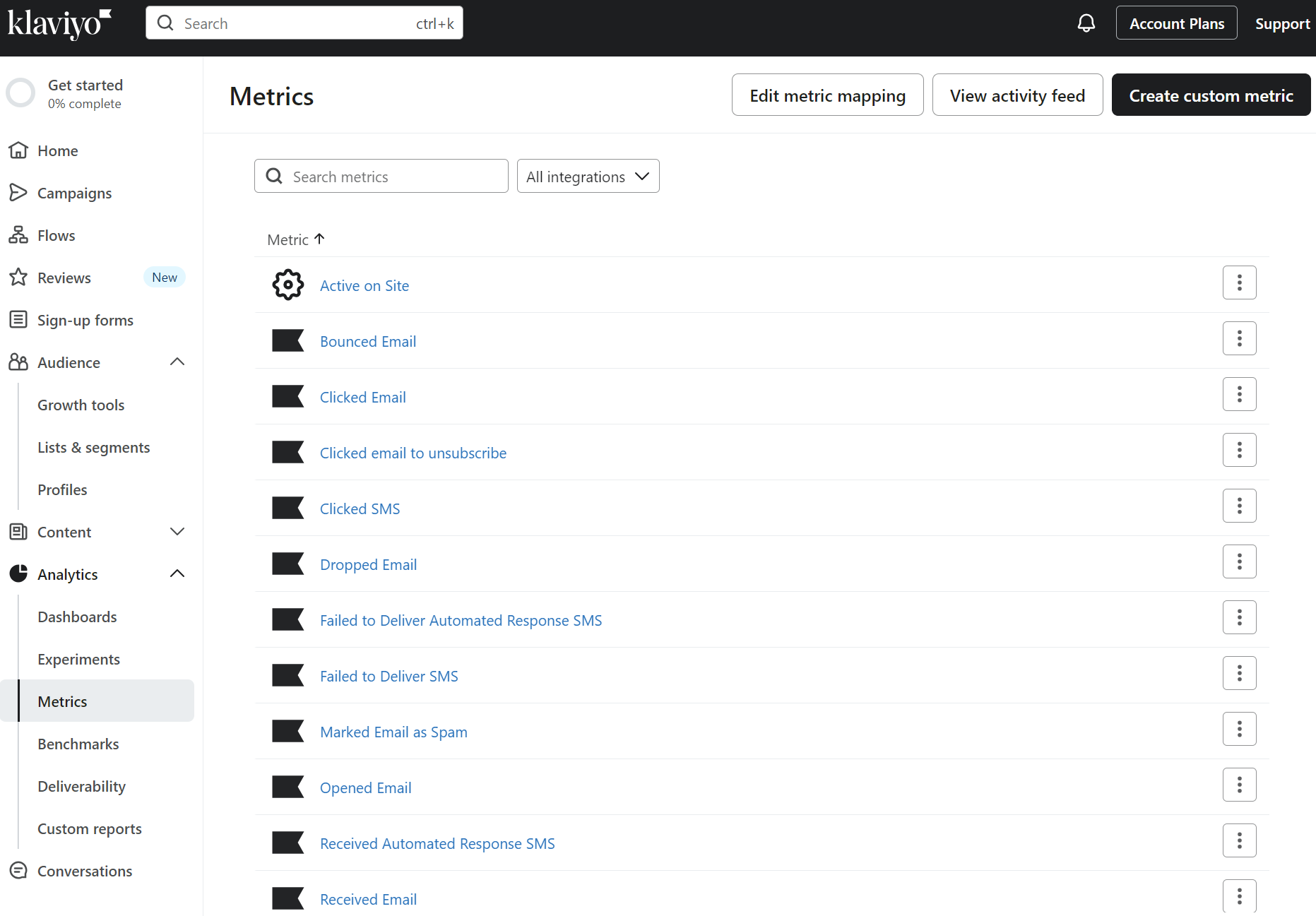Klaviyo metrics