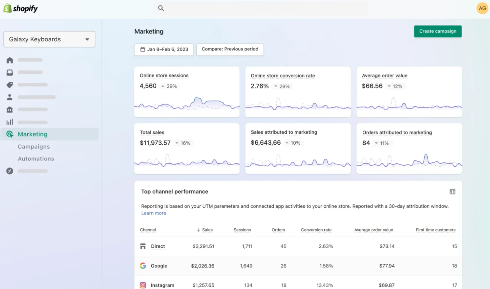Shopify Email analytics