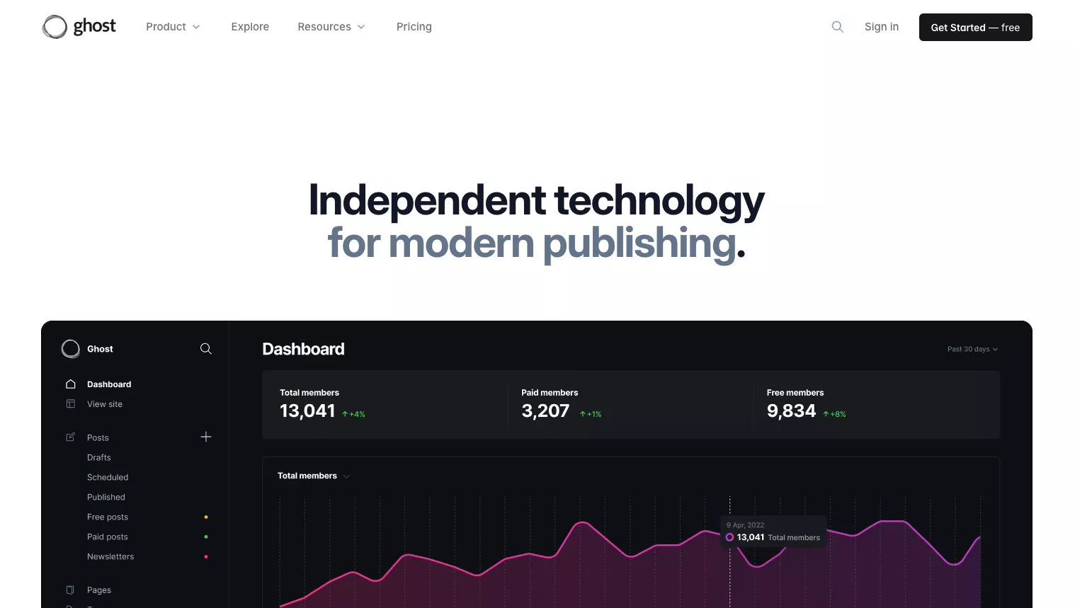Ghost homepage