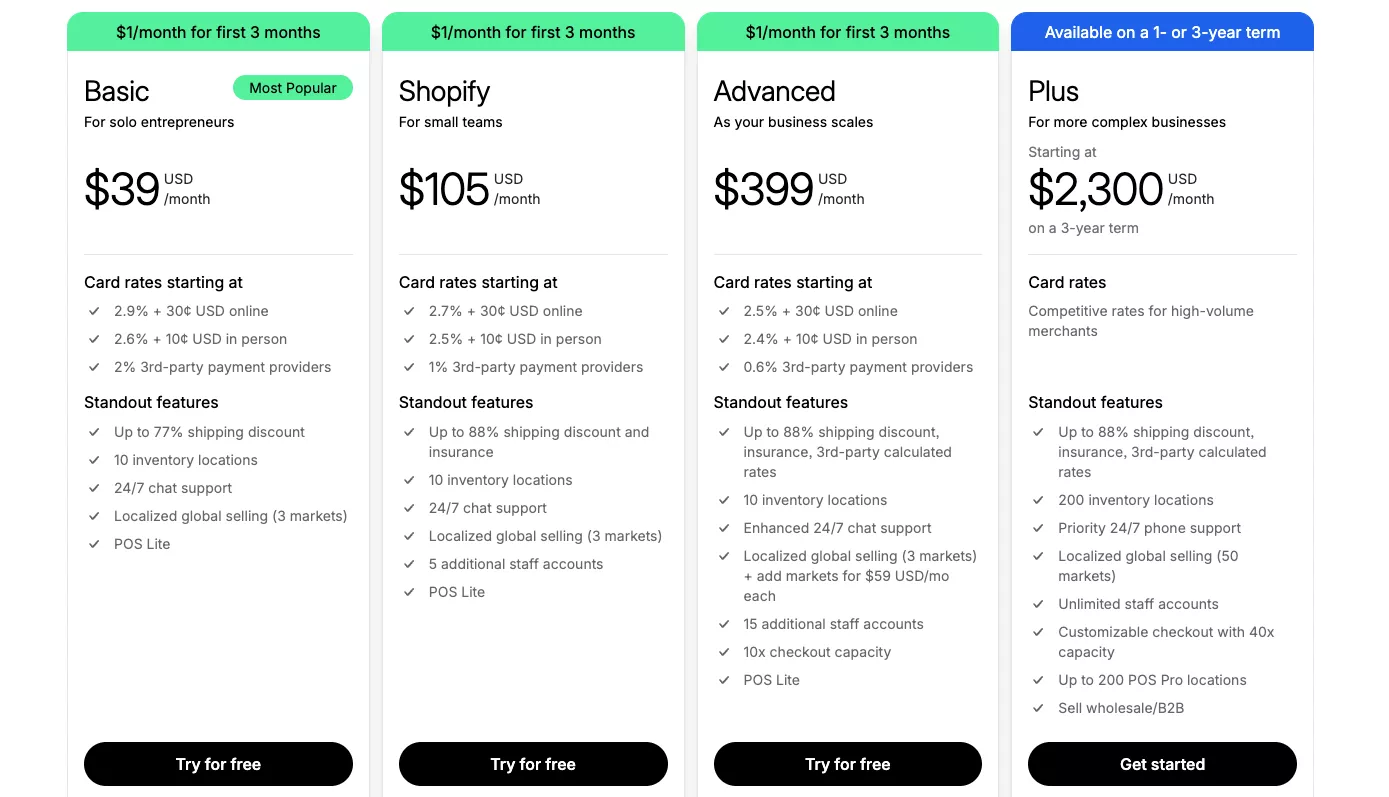 Shopify pricing page