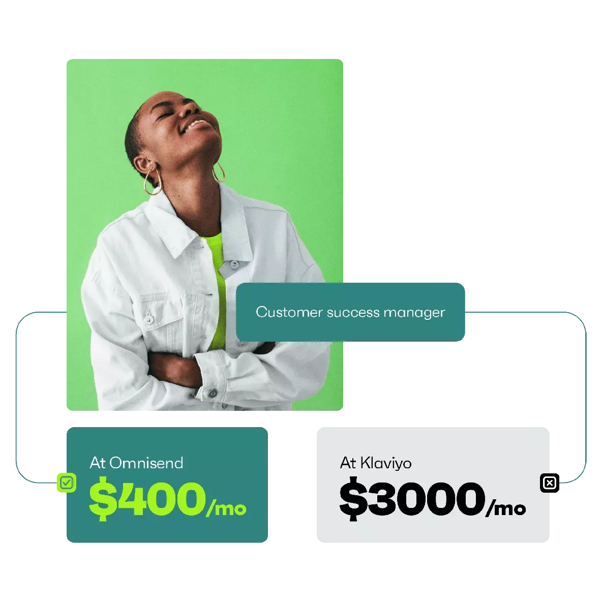 Omnisend vs. Klaviyo customer success manager pricing