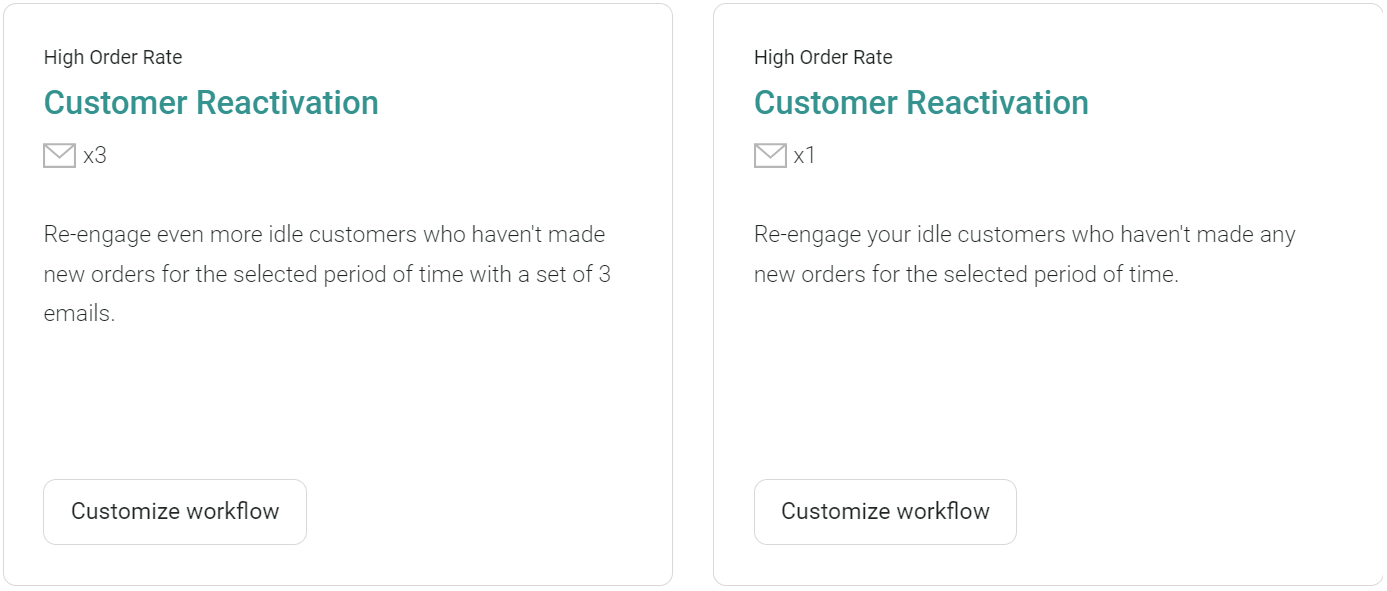 Customer reactivation workflow templates