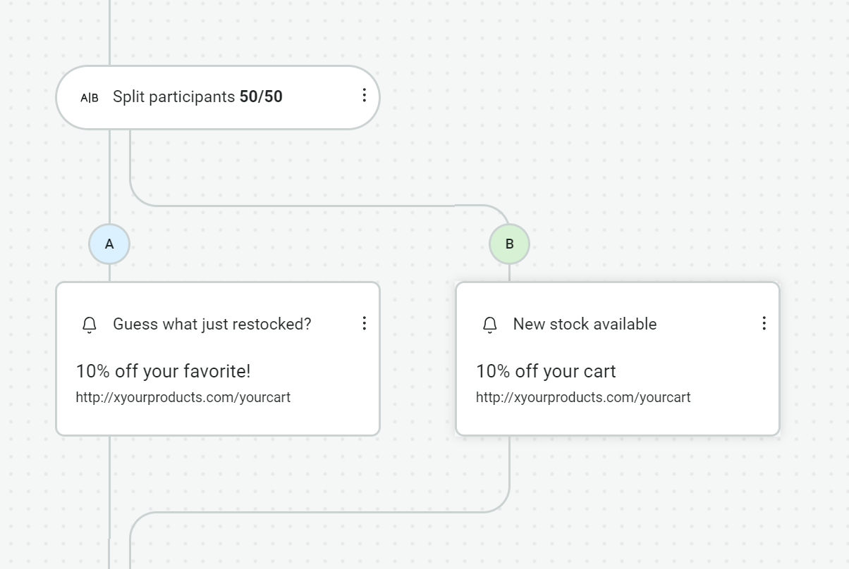 Example of A/B test campaign