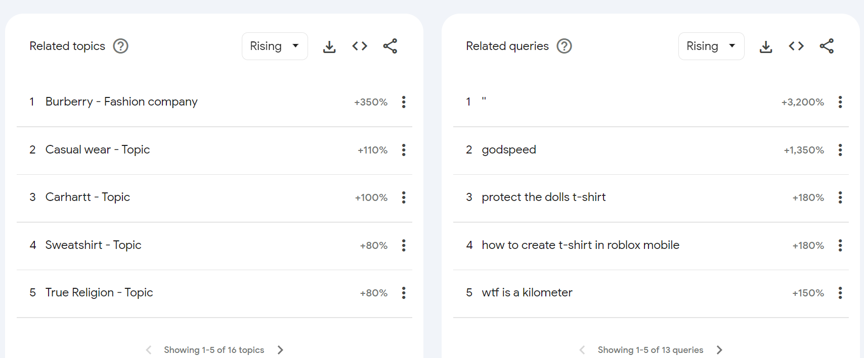 Google trends