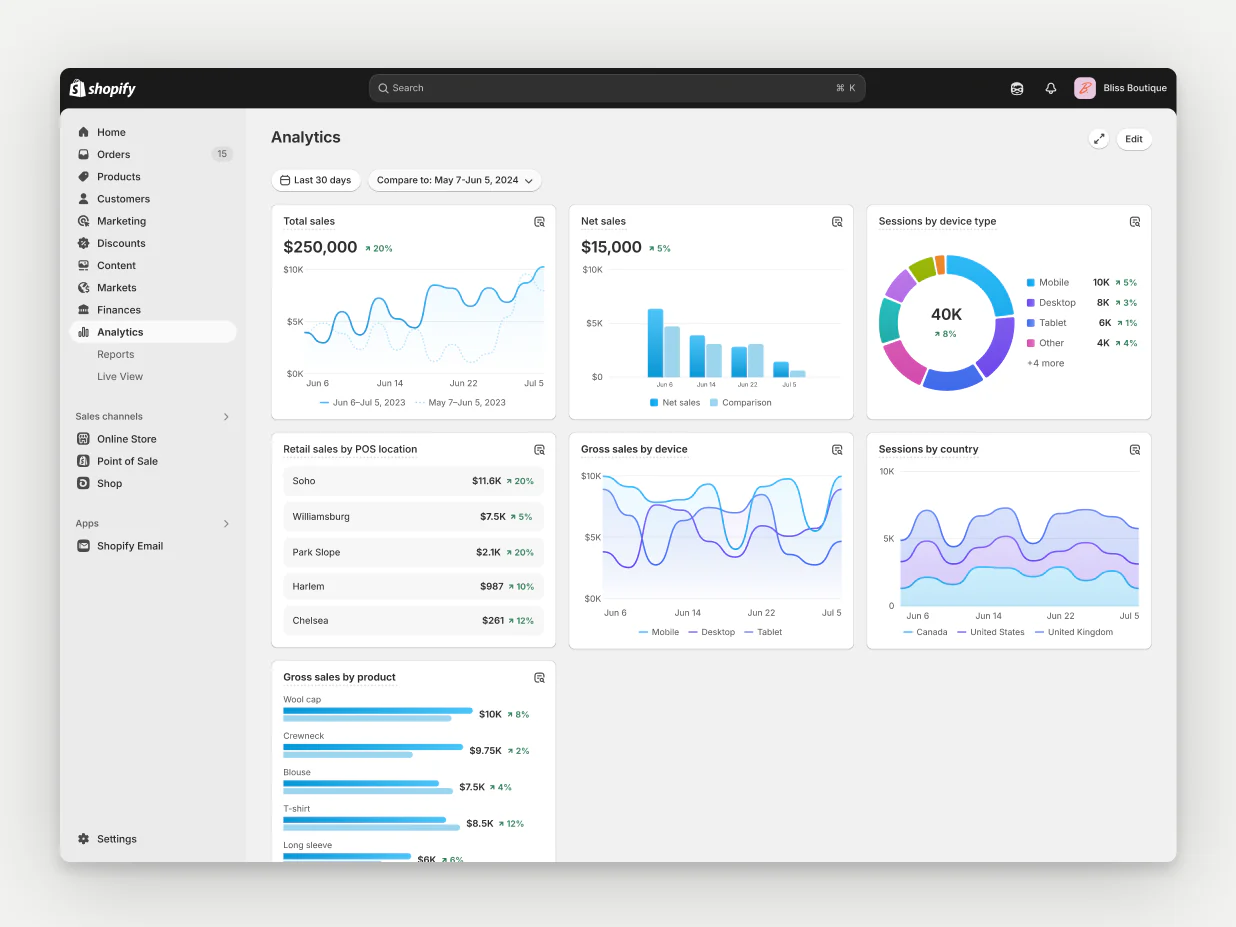 Shopify analytics